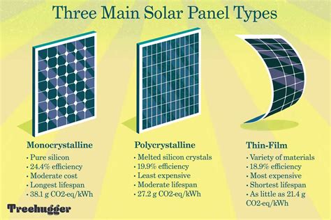 solar panel growtopia|Solar Panels .